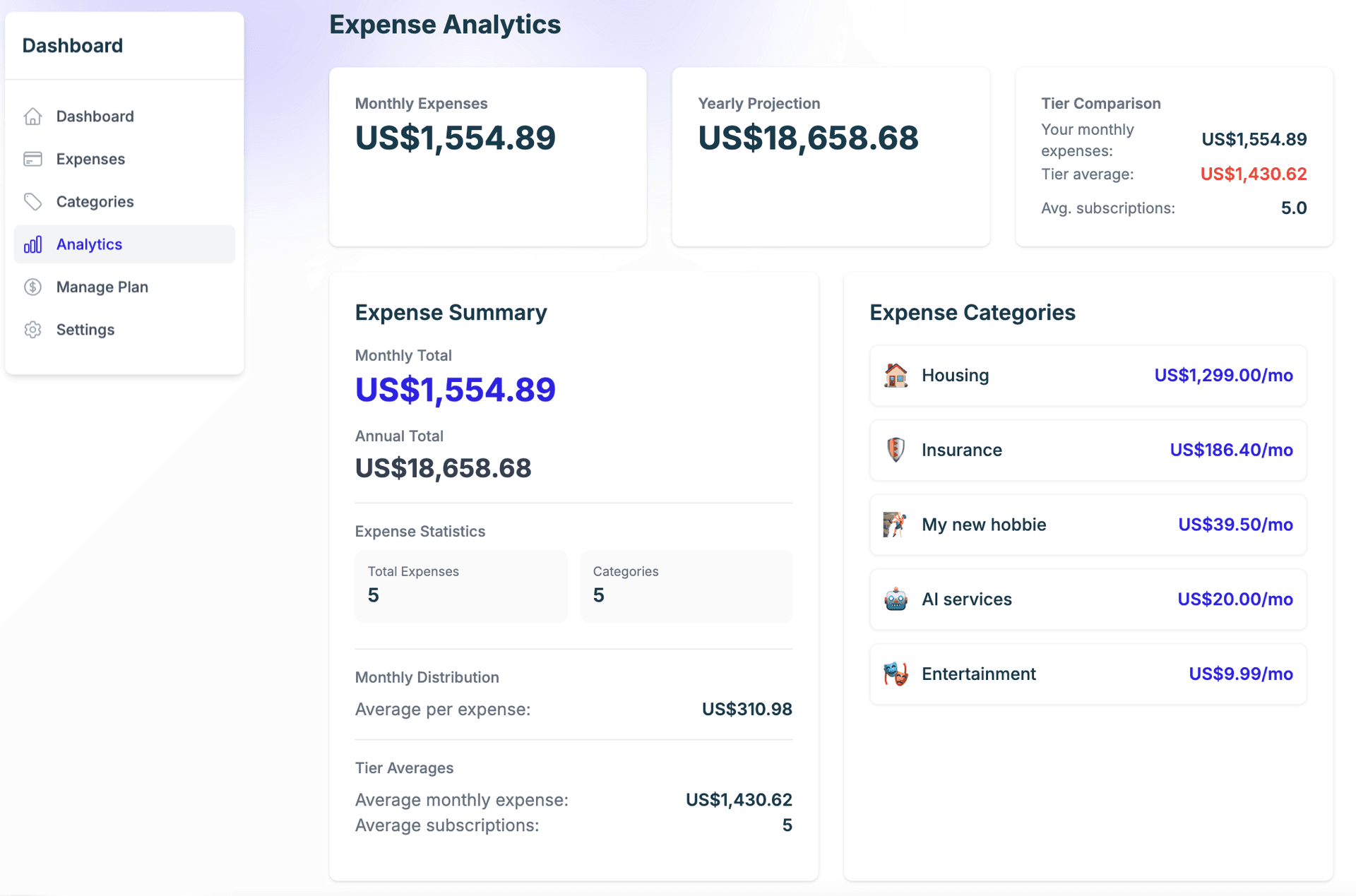 Screenshot showing financial overview dashboard in Subswoop