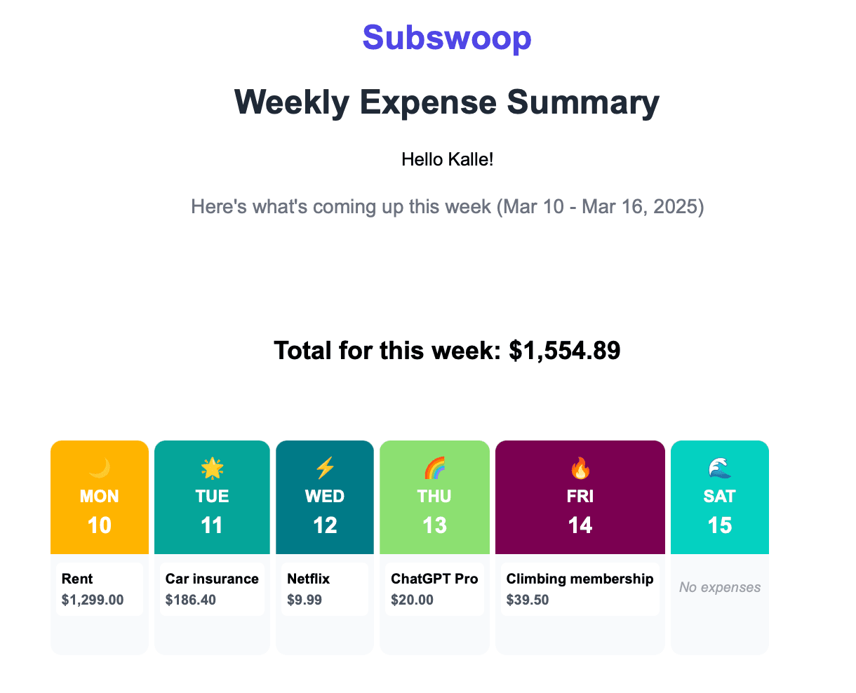 Screenshot showing weekly email updates in Subswoop